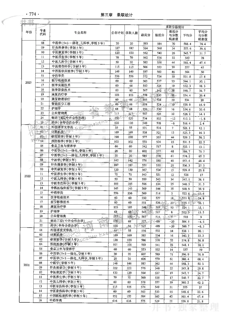 最新2024版2021-2023年理科报考及录取统计_1.高考2025全国各省真题+答案_必看高考志愿填报价值2999_高考志愿填报_13-河南_河南全套