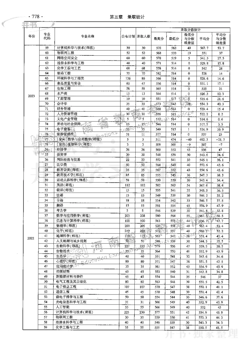 最新2024版2021-2023年理科报考及录取统计_1.高考2025全国各省真题+答案_必看高考志愿填报价值2999_高考志愿填报_13-河南_河南全套