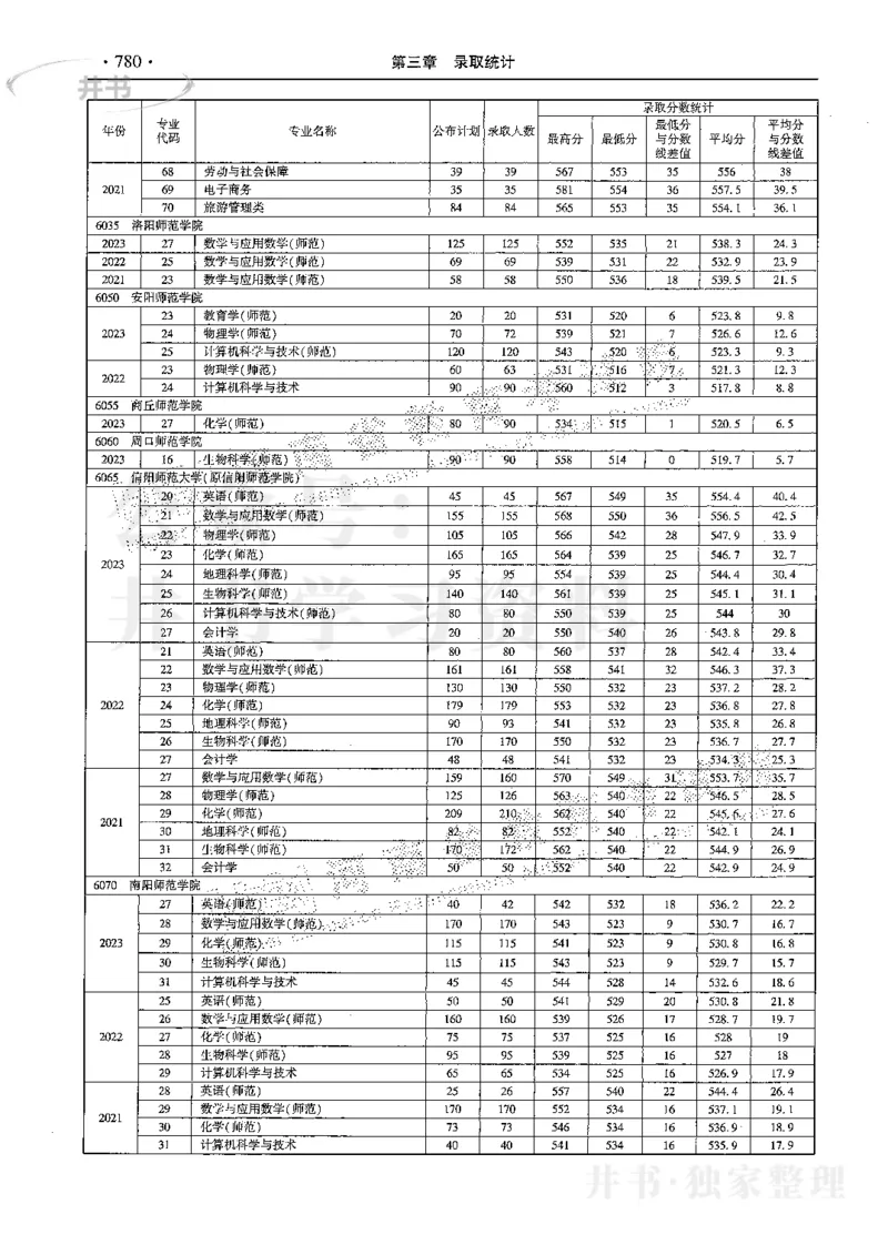最新2024版2021-2023年理科报考及录取统计_1.高考2025全国各省真题+答案_必看高考志愿填报价值2999_高考志愿填报_13-河南_河南全套