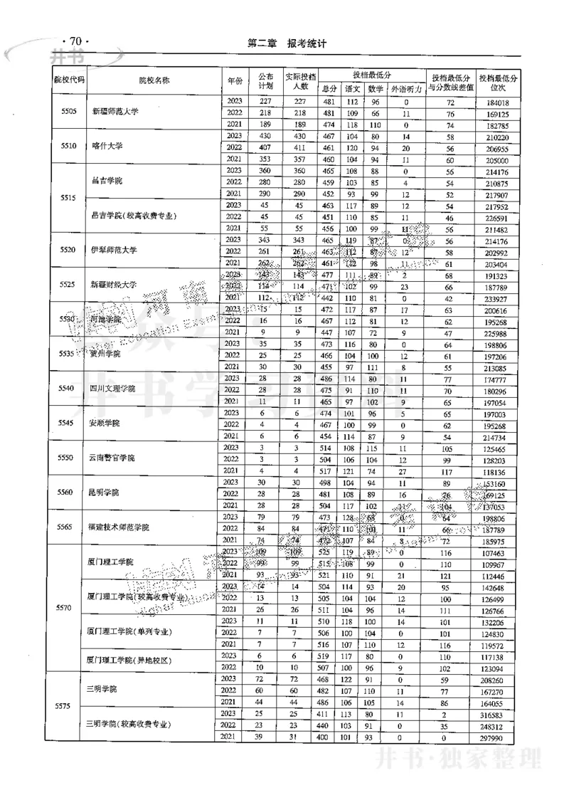 最新2024版2021-2023年理科报考及录取统计_1.高考2025全国各省真题+答案_必看高考志愿填报价值2999_高考志愿填报_13-河南_河南全套