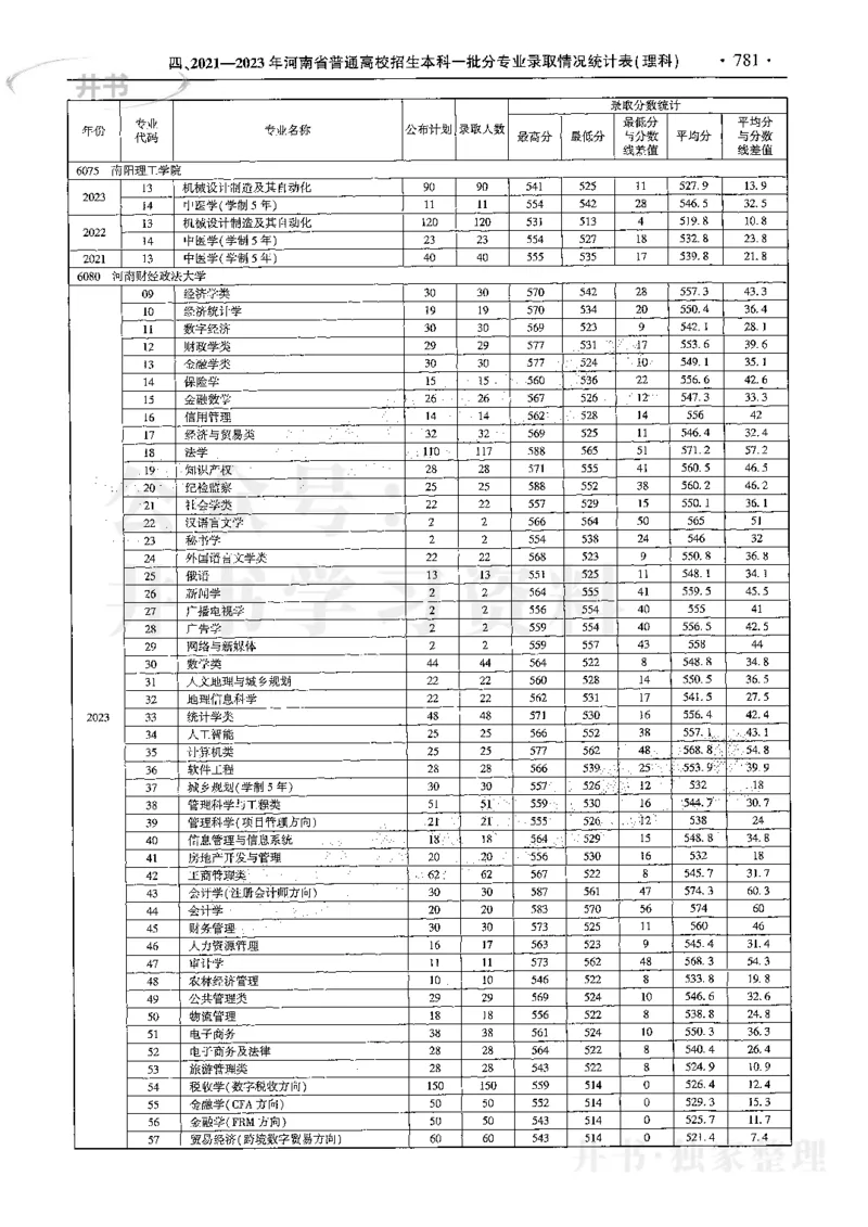 最新2024版2021-2023年理科报考及录取统计_1.高考2025全国各省真题+答案_必看高考志愿填报价值2999_高考志愿填报_13-河南_河南全套