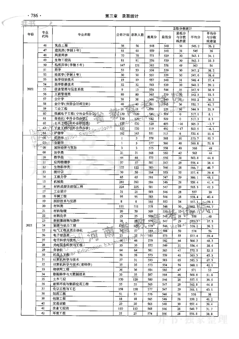 最新2024版2021-2023年理科报考及录取统计_1.高考2025全国各省真题+答案_必看高考志愿填报价值2999_高考志愿填报_13-河南_河南全套