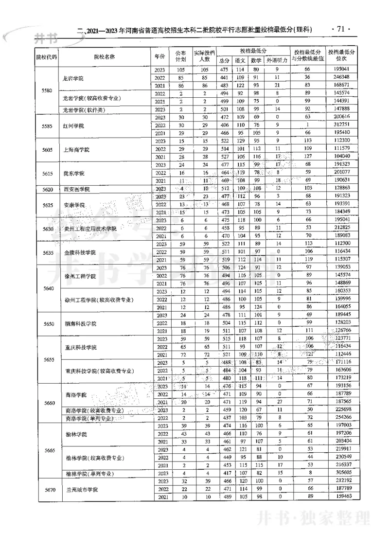 最新2024版2021-2023年理科报考及录取统计_1.高考2025全国各省真题+答案_必看高考志愿填报价值2999_高考志愿填报_13-河南_河南全套