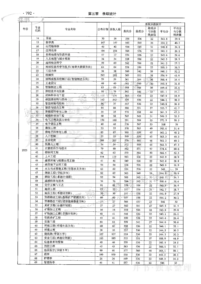 最新2024版2021-2023年理科报考及录取统计_1.高考2025全国各省真题+答案_必看高考志愿填报价值2999_高考志愿填报_13-河南_河南全套