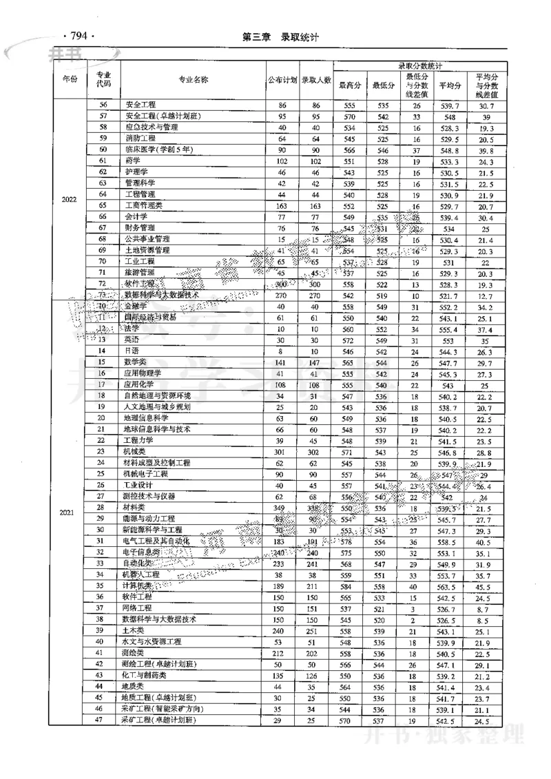 最新2024版2021-2023年理科报考及录取统计_1.高考2025全国各省真题+答案_必看高考志愿填报价值2999_高考志愿填报_13-河南_河南全套