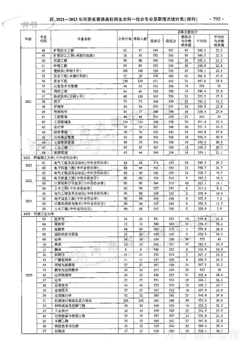 最新2024版2021-2023年理科报考及录取统计_1.高考2025全国各省真题+答案_必看高考志愿填报价值2999_高考志愿填报_13-河南_河南全套