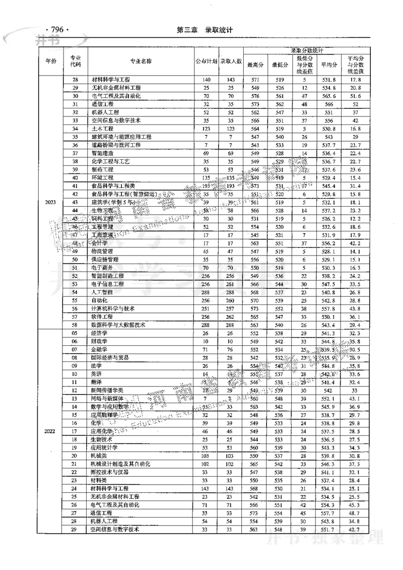 最新2024版2021-2023年理科报考及录取统计_1.高考2025全国各省真题+答案_必看高考志愿填报价值2999_高考志愿填报_13-河南_河南全套