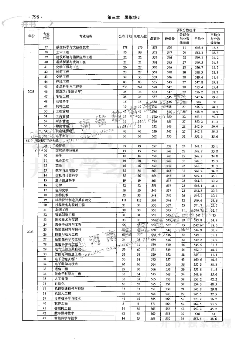 最新2024版2021-2023年理科报考及录取统计_1.高考2025全国各省真题+答案_必看高考志愿填报价值2999_高考志愿填报_13-河南_河南全套