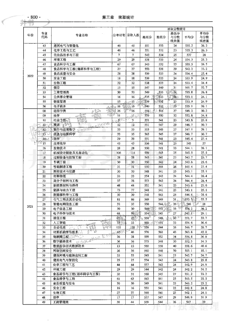 最新2024版2021-2023年理科报考及录取统计_1.高考2025全国各省真题+答案_必看高考志愿填报价值2999_高考志愿填报_13-河南_河南全套