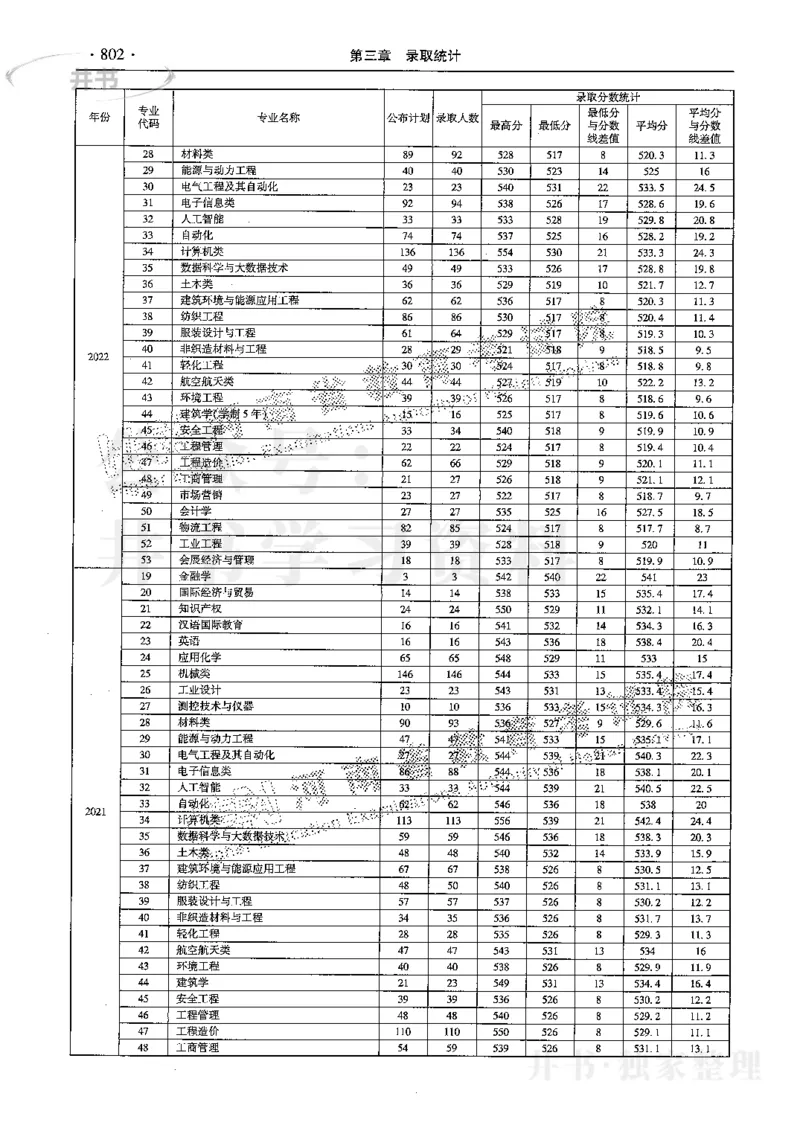 最新2024版2021-2023年理科报考及录取统计_1.高考2025全国各省真题+答案_必看高考志愿填报价值2999_高考志愿填报_13-河南_河南全套
