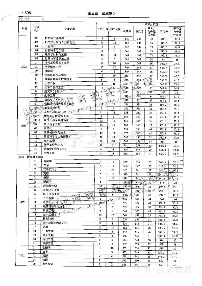 最新2024版2021-2023年理科报考及录取统计_1.高考2025全国各省真题+答案_必看高考志愿填报价值2999_高考志愿填报_13-河南_河南全套