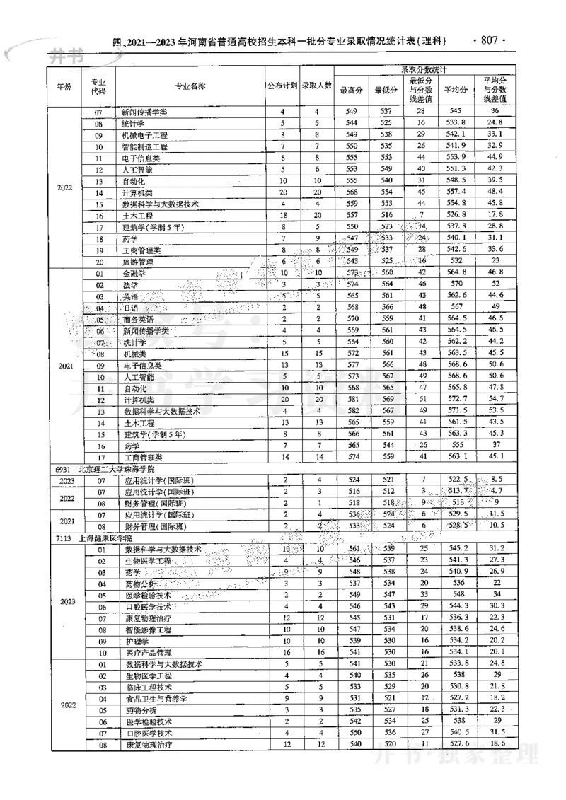 最新2024版2021-2023年理科报考及录取统计_1.高考2025全国各省真题+答案_必看高考志愿填报价值2999_高考志愿填报_13-河南_河南全套
