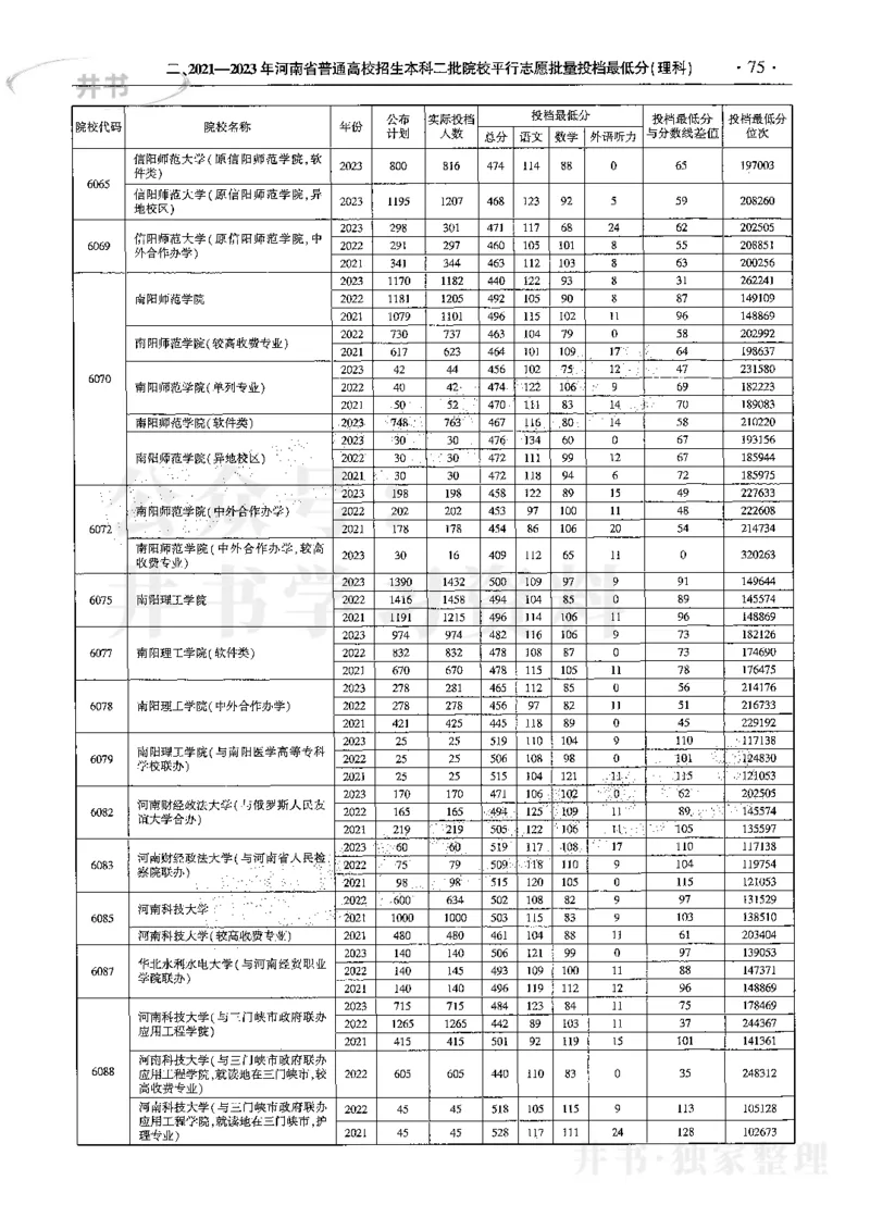 最新2024版2021-2023年理科报考及录取统计_1.高考2025全国各省真题+答案_必看高考志愿填报价值2999_高考志愿填报_13-河南_河南全套