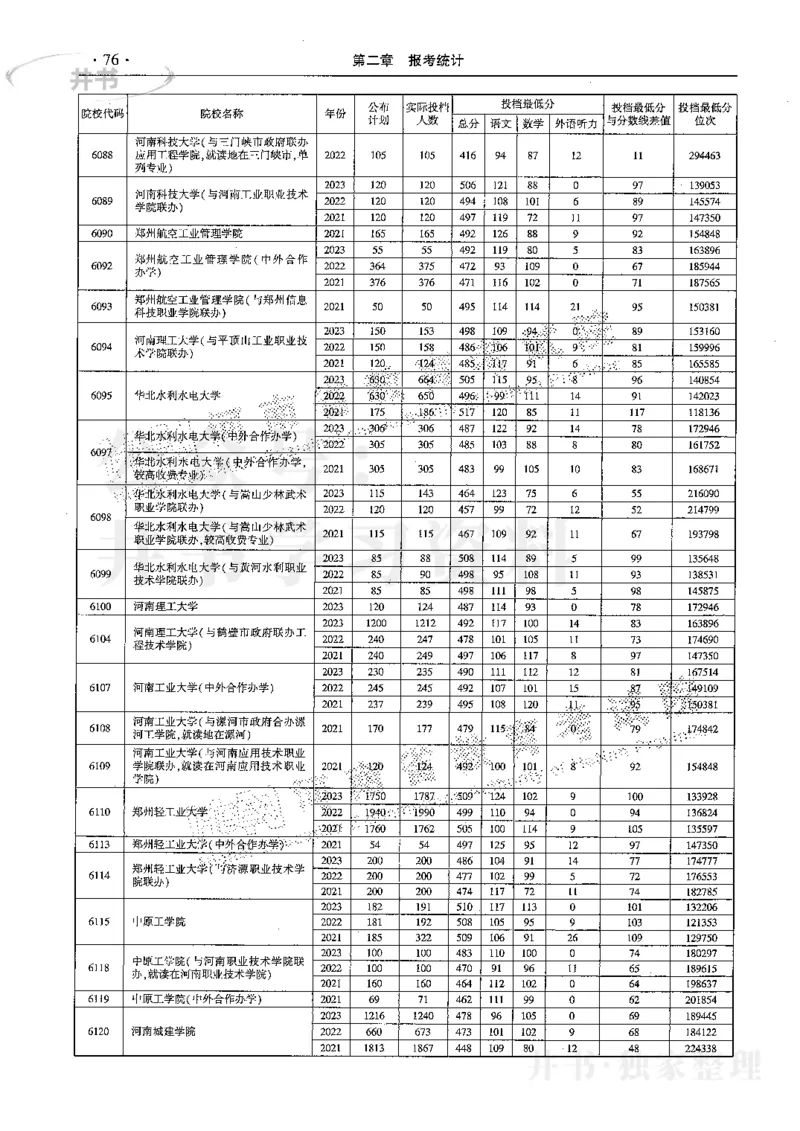 最新2024版2021-2023年理科报考及录取统计_1.高考2025全国各省真题+答案_必看高考志愿填报价值2999_高考志愿填报_13-河南_河南全套
