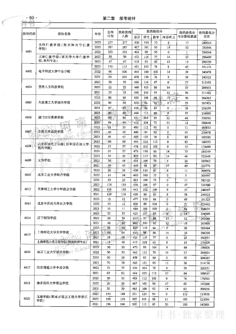 最新2024版2021-2023年理科报考及录取统计_1.高考2025全国各省真题+答案_必看高考志愿填报价值2999_高考志愿填报_13-河南_河南全套