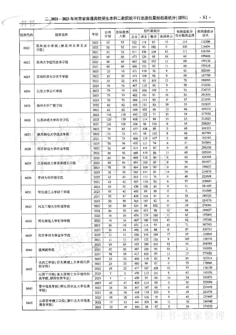 最新2024版2021-2023年理科报考及录取统计_1.高考2025全国各省真题+答案_必看高考志愿填报价值2999_高考志愿填报_13-河南_河南全套