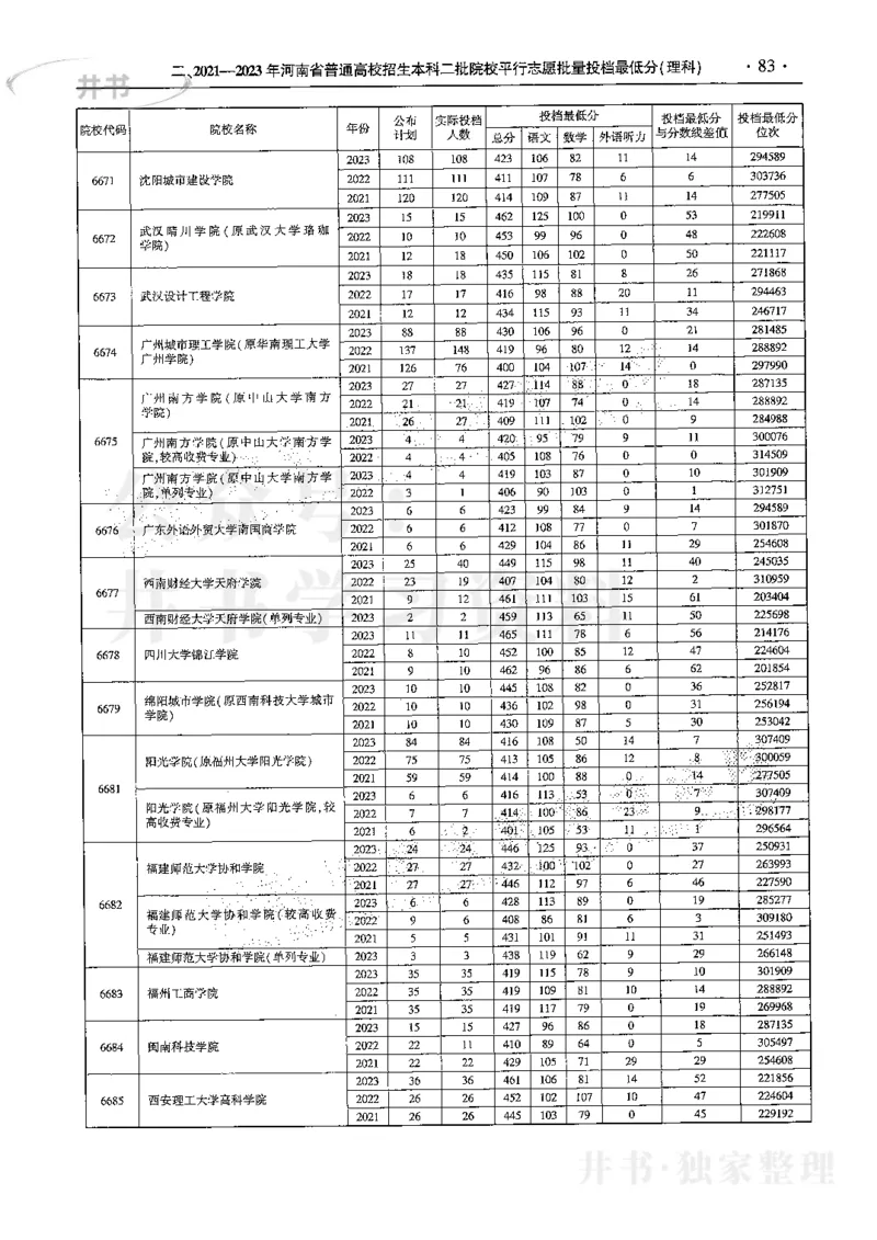最新2024版2021-2023年理科报考及录取统计_1.高考2025全国各省真题+答案_必看高考志愿填报价值2999_高考志愿填报_13-河南_河南全套