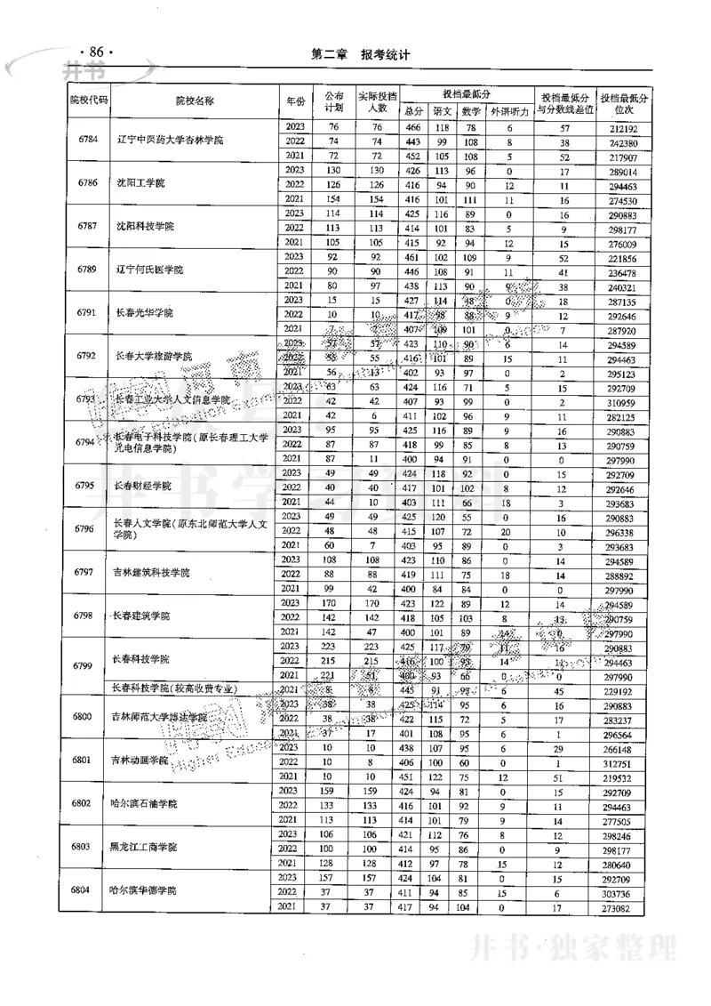 最新2024版2021-2023年理科报考及录取统计_1.高考2025全国各省真题+答案_必看高考志愿填报价值2999_高考志愿填报_13-河南_河南全套