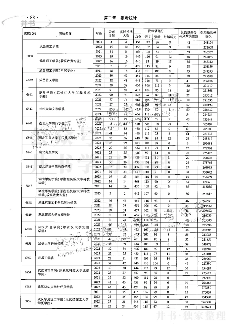最新2024版2021-2023年理科报考及录取统计_1.高考2025全国各省真题+答案_必看高考志愿填报价值2999_高考志愿填报_13-河南_河南全套