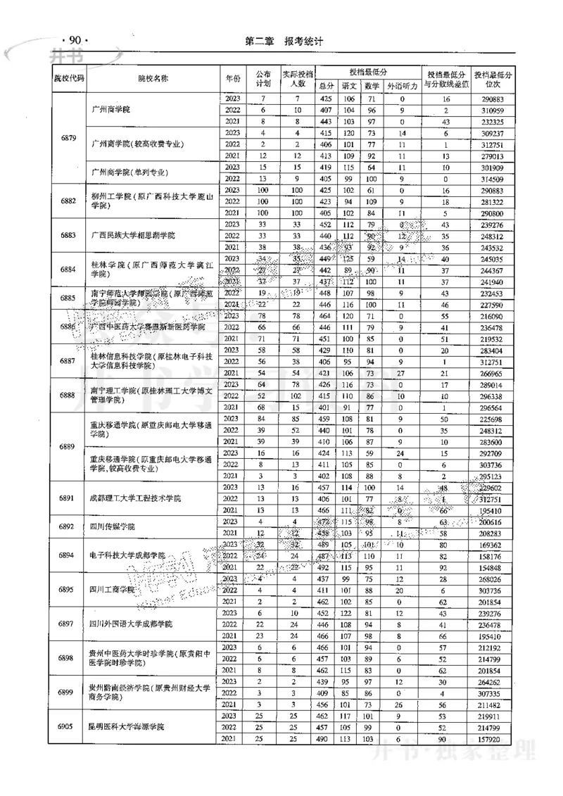 最新2024版2021-2023年理科报考及录取统计_1.高考2025全国各省真题+答案_必看高考志愿填报价值2999_高考志愿填报_13-河南_河南全套
