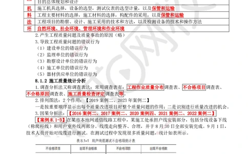 25.第25讲-第8章施工质量管理_2026年一级建造师_2026年一建通信_2025年一建通信SVIP_02-基础精讲✿高端面授✿深度强化_08-通信《考点精讲班》杨鹏HQ
