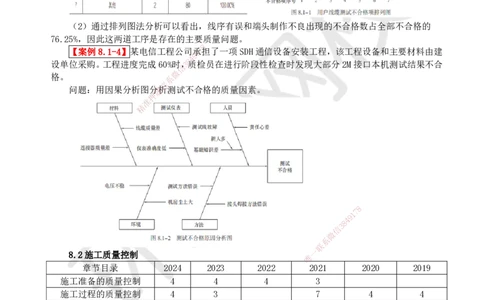 25.第25讲-第8章施工质量管理_2026年一级建造师_2026年一建通信_2025年一建通信SVIP_02-基础精讲✿高端面授✿深度强化_08-通信《考点精讲班》杨鹏HQ