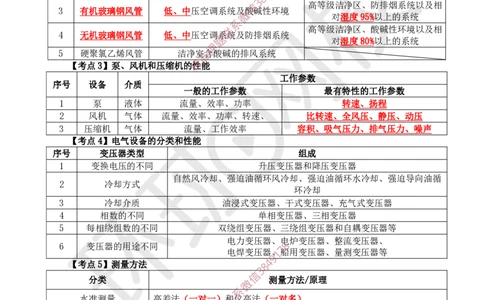 2026环球网校二级建造师《机电工程管理与实务》考点速记手册_2026二建全科_2026二级建造师（持续更新）看这里_2026二建机电SVIP_01-精华文档✿电子教材✿历年真题