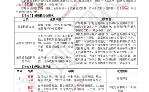 2026环球网校二级建造师《机电工程管理与实务》考点速记手册_2026二建全科_2026二级建造师（持续更新）看这里_2026二建机电SVIP_01-精华文档✿电子教材✿历年真题