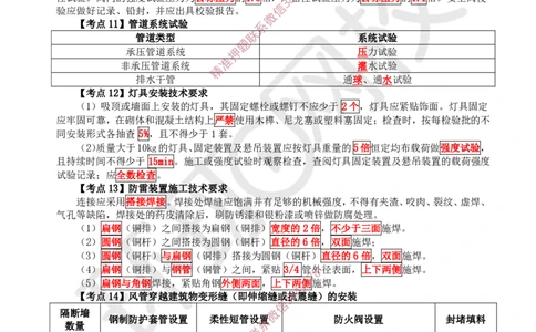 2026环球网校二级建造师《机电工程管理与实务》考点速记手册_2026二建全科_2026二级建造师（持续更新）看这里_2026二建机电SVIP_01-精华文档✿电子教材✿历年真题