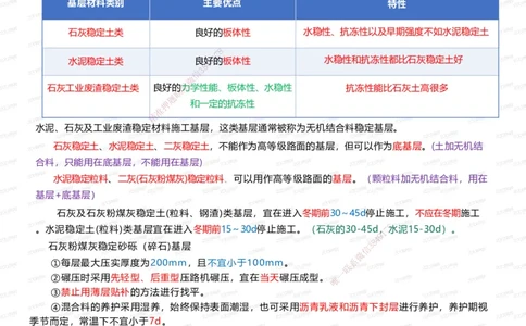 233-市政-四色笔记（全新升级&middot;共39页）_2026年一级建造师_2026年一建市政_2025年一建市政SVIP_01-精华文档✿电子教材✿历年真题_46-市政《模考大赛试卷+四色笔记+案例100问》233