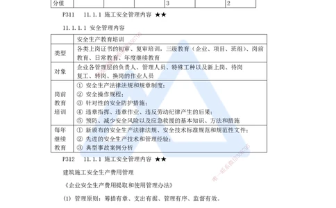 23.2025臧雪志-考前拔分速成-第11章-1_2026年一级建造师_2026年一建建筑_2025年一建建筑SVIP_04-冲刺串讲✿考点强化✿小灶集训_33-建筑《考前拔分速成》臧雪志HX_讲义