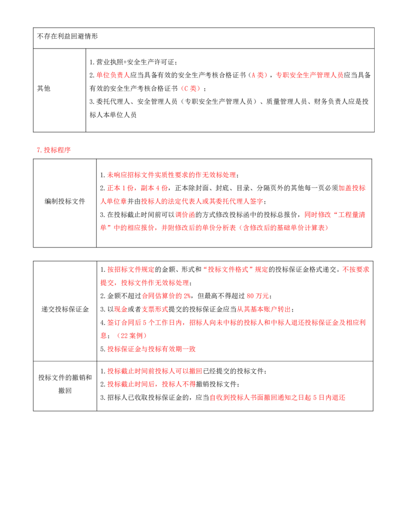 23.第23节10.1工程工程招标投标_2026年一级建造师_2026年一建水利_2025年一建水利SVIP_04-冲刺串讲✿考点强化✿小灶集训_24-水利《冲刺上岸班》李博滔SA