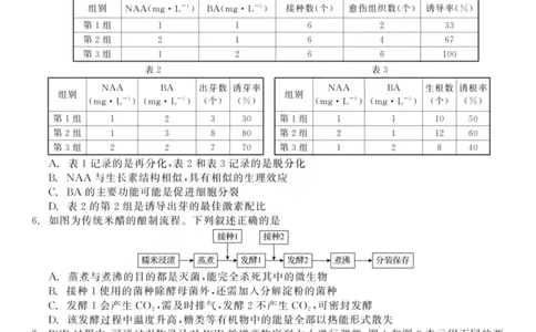 龙江教育联盟2026年1月高三上学期期末考试生物(1)_2026年1月_260116黑龙江省龙江教育联盟2026年1月高三上学期期末考试（全科）