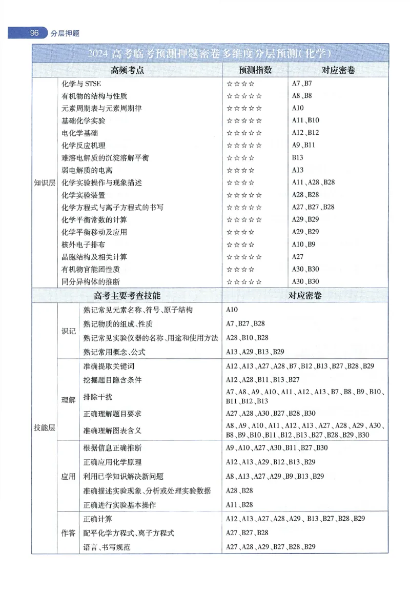 天星教育2024年高考临考预测押题密卷新教材理科卷命题人360度详解全息手册_2024高考押题卷_12024天星全系列_@@@天星临考押题密卷汇总重复