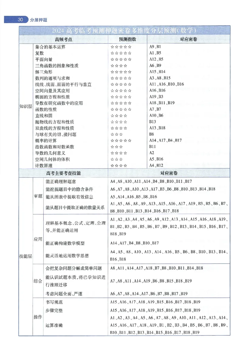 天星教育2024年高考临考预测押题密卷新教材理科卷命题人360度详解全息手册_2024高考押题卷_12024天星全系列_@@@天星临考押题密卷汇总重复