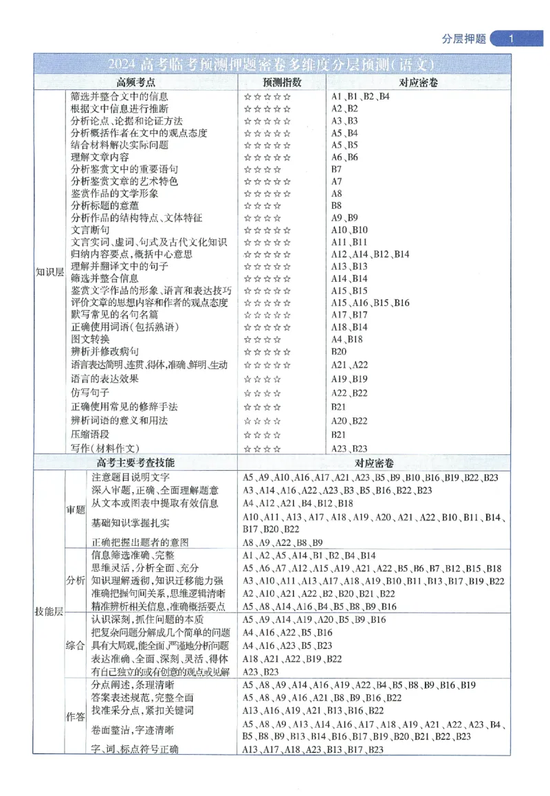 天星教育2024年高考临考预测押题密卷新教材理科卷命题人360度详解全息手册_2024高考押题卷_12024天星全系列_@@@天星临考押题密卷汇总重复