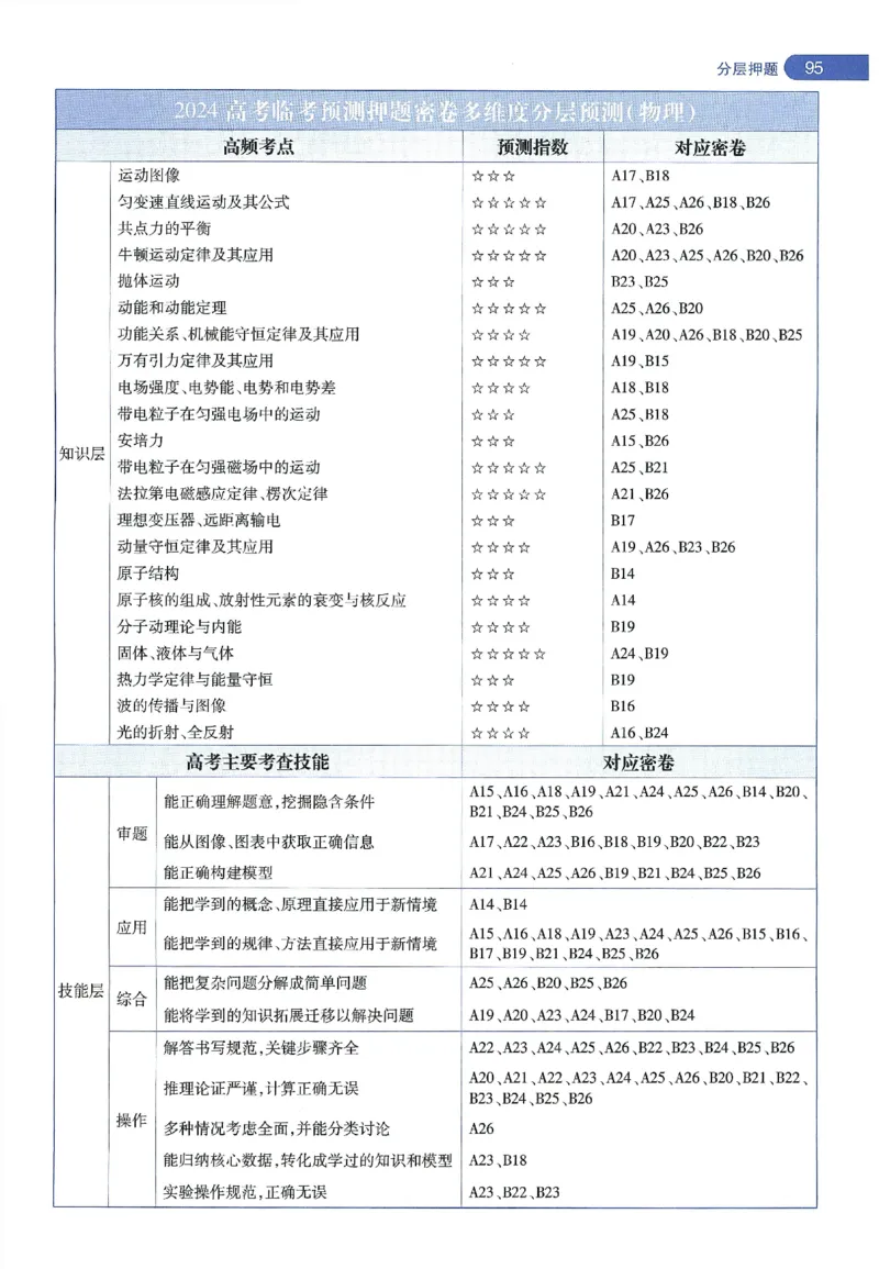 天星教育2024年高考临考预测押题密卷新教材理科卷命题人360度详解全息手册_2024高考押题卷_12024天星全系列_@@@天星临考押题密卷汇总重复