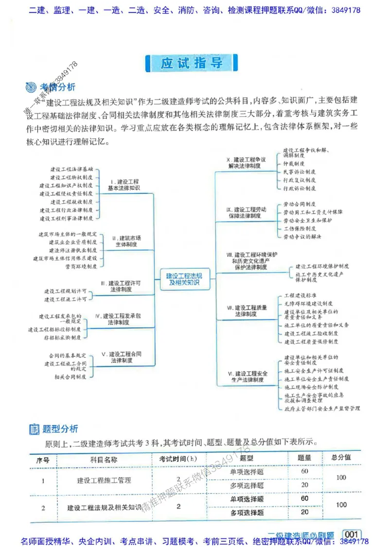 2026年二建法规-核心考点必刷题推荐_2026二建全科_2026二级建造师（持续更新）看这里_2026二建法规SVIP_01-精华文档✿电子教材✿历年真题