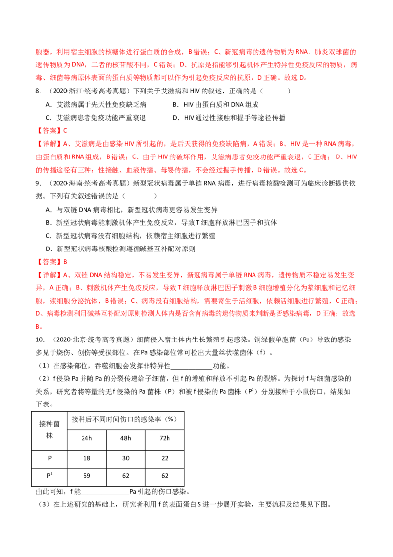 专题19免疫调节（解析卷）_近10年高考真题汇编（必刷）_十年（2014-2024）高考生物真题分项汇编（全国通用）_十年（2014-2023）高考生物真题分项汇编（全国通用）