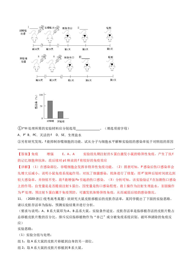 专题19免疫调节（解析卷）_近10年高考真题汇编（必刷）_十年（2014-2024）高考生物真题分项汇编（全国通用）_十年（2014-2023）高考生物真题分项汇编（全国通用）