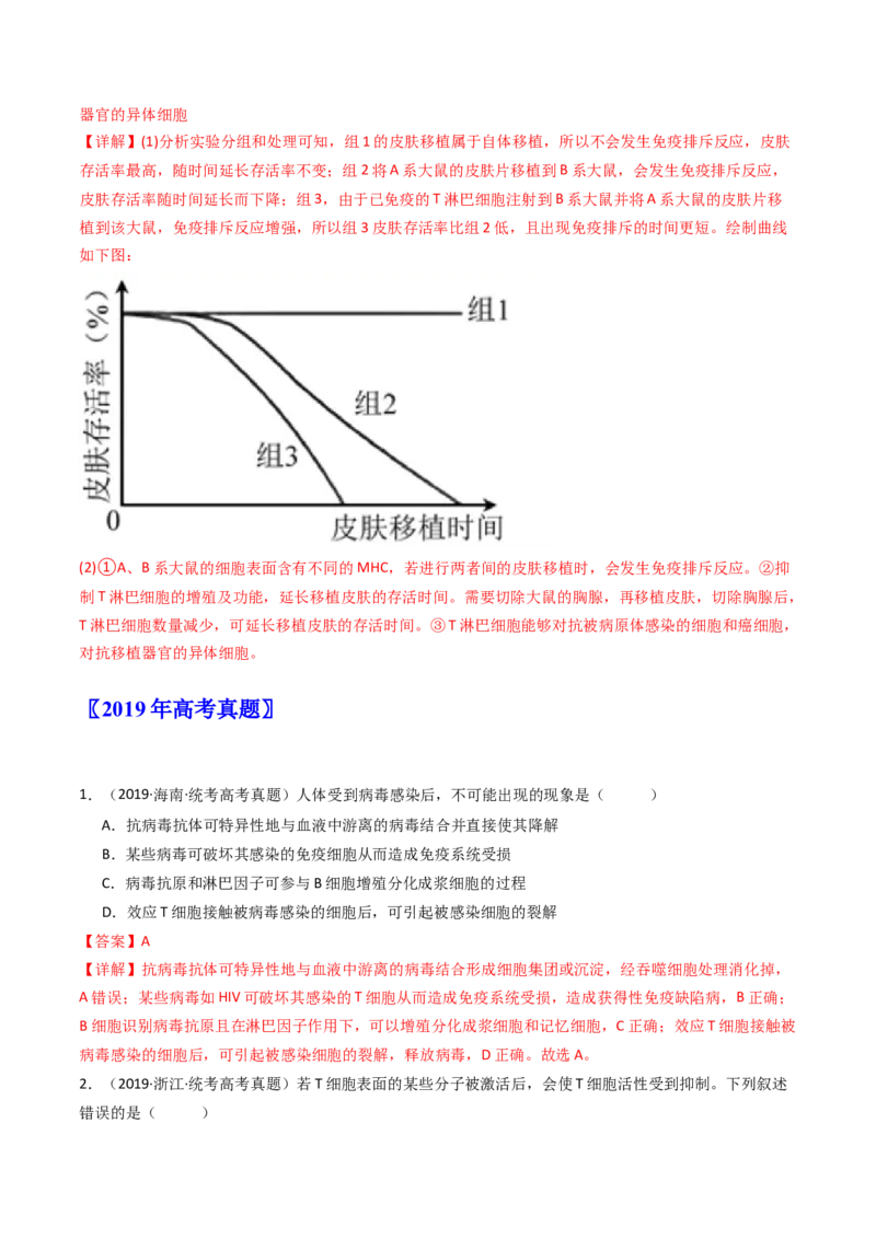 专题19免疫调节（解析卷）_近10年高考真题汇编（必刷）_十年（2014-2024）高考生物真题分项汇编（全国通用）_十年（2014-2023）高考生物真题分项汇编（全国通用）