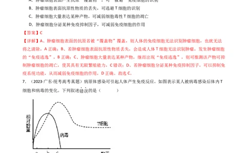 专题19免疫调节（解析卷）_近10年高考真题汇编（必刷）_十年（2014-2024）高考生物真题分项汇编（全国通用）_十年（2014-2023）高考生物真题分项汇编（全国通用）