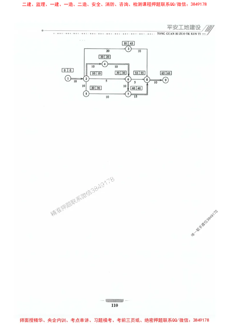 2025年监理交通控制-专业篇-核心母题1000题推荐_监理工程师_2025监理工程师_2025年监理工程师SVIP_2025年监理交通控制SVIP_03-习题精析✿实战特训✿模考通关