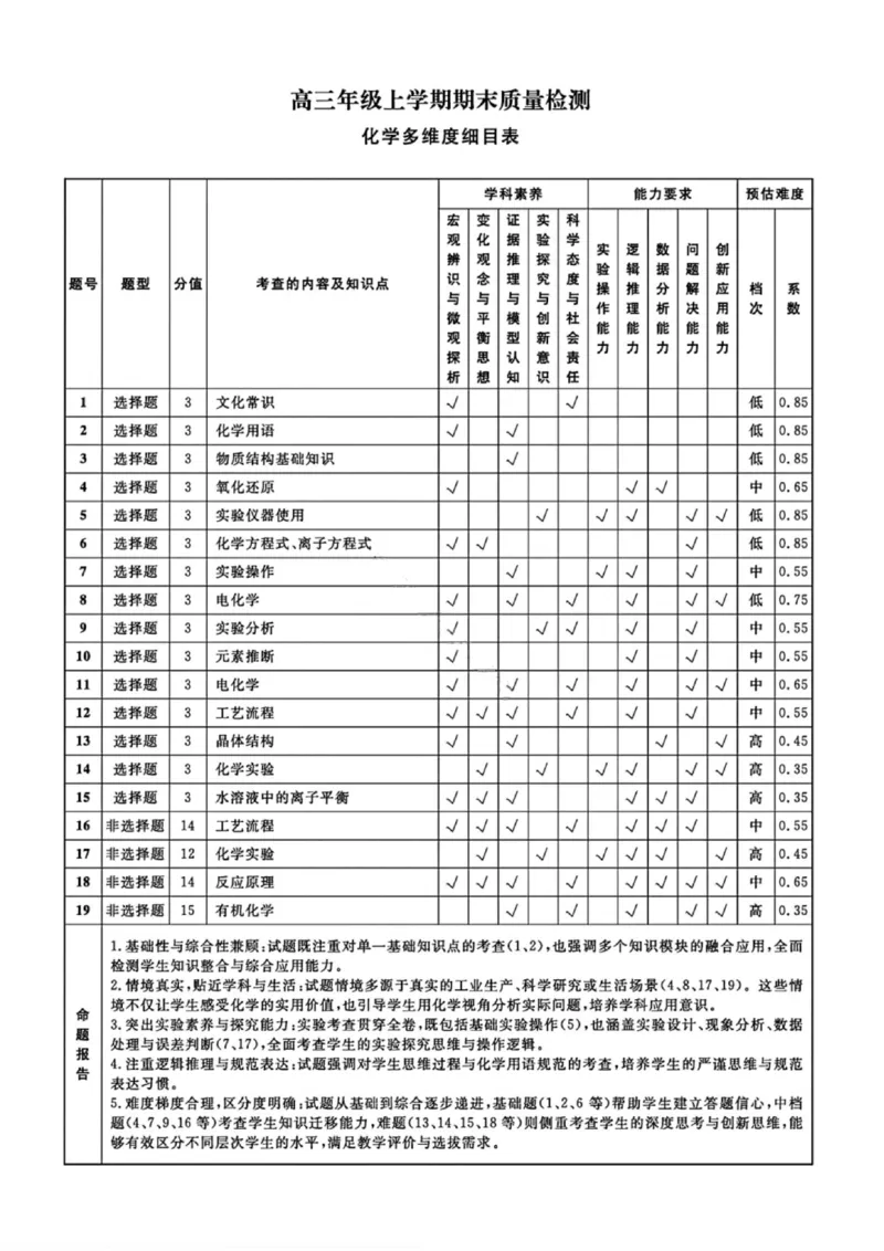 化学答案-辽宁名校联盟2026届高三年级上学期期末质量检测(1)_2026年1月_260116辽宁名校联盟2026年1月高三上期末联考质量检测（全科）