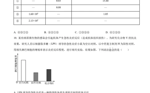 精品解析：2024年江西高考真题生物试卷（原卷版）_高考真题全网收集_生物学_精品解析：2024年新高考江西卷生物高考真题解析（参考版）