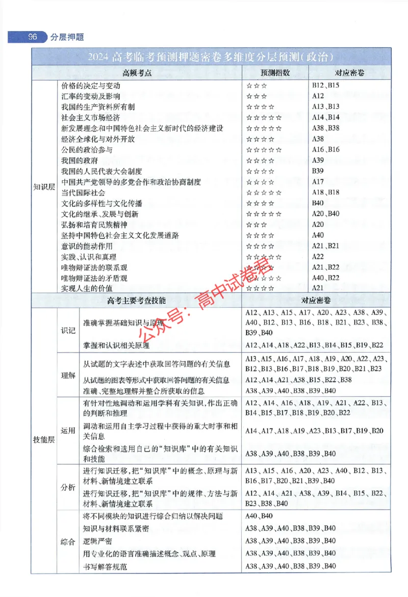 天星教育2024年高考临考预测押题密卷全国版文科卷命题人360度详解全息手册_1_2024高考押题卷_12024天星全系列_@@@天星临考押题密卷汇总重复