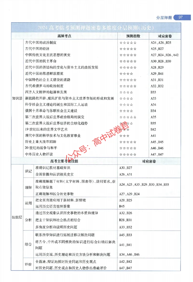 天星教育2024年高考临考预测押题密卷全国版文科卷命题人360度详解全息手册_1_2024高考押题卷_12024天星全系列_@@@天星临考押题密卷汇总重复