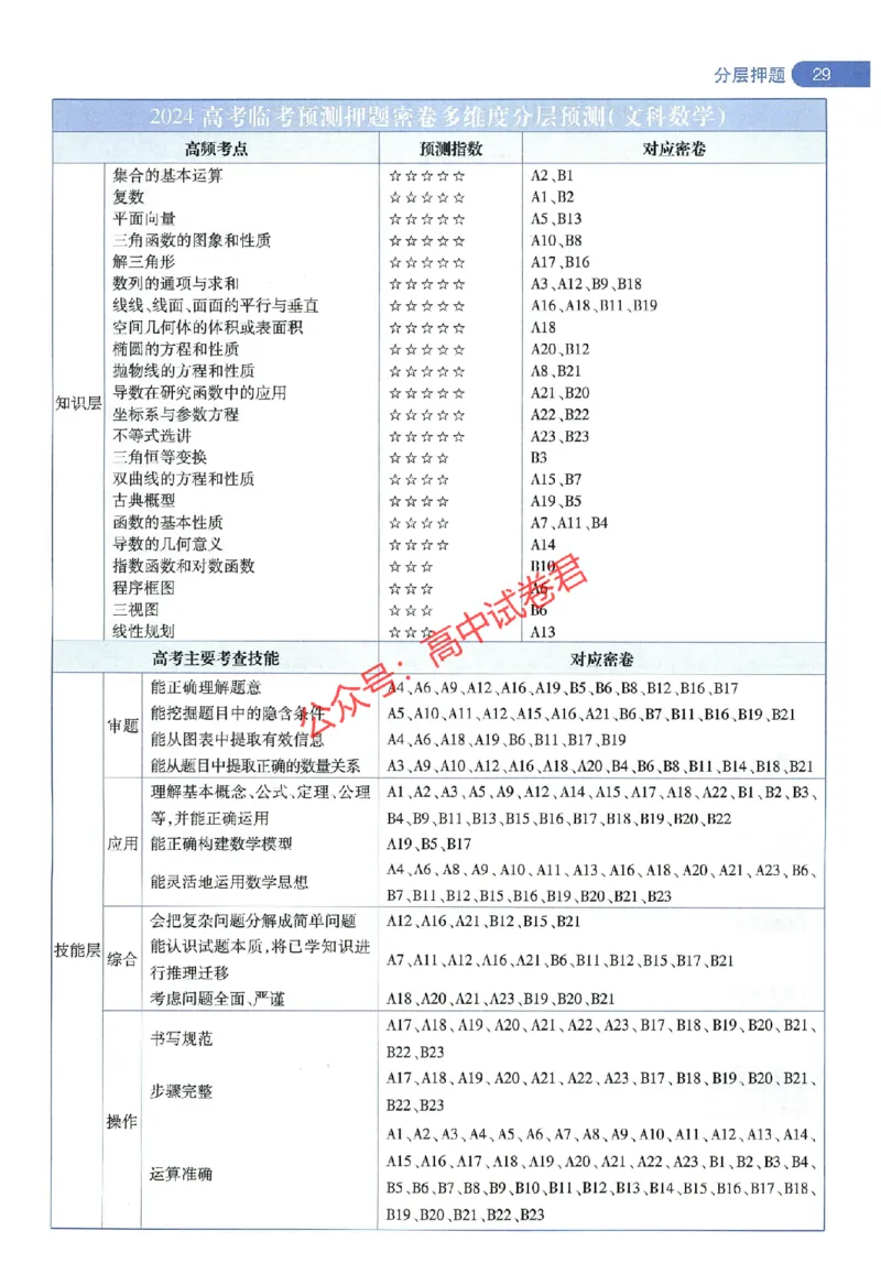 天星教育2024年高考临考预测押题密卷全国版文科卷命题人360度详解全息手册_1_2024高考押题卷_12024天星全系列_@@@天星临考押题密卷汇总重复