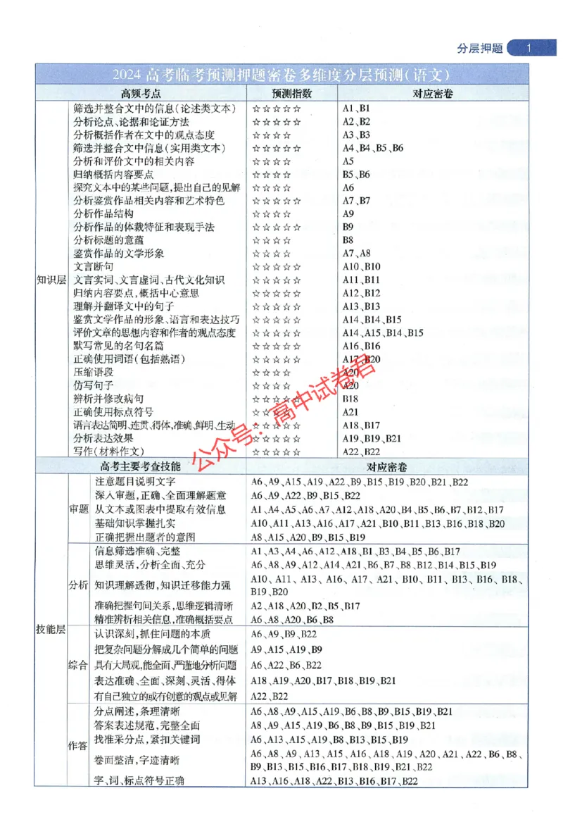 天星教育2024年高考临考预测押题密卷全国版文科卷命题人360度详解全息手册_1_2024高考押题卷_12024天星全系列_@@@天星临考押题密卷汇总重复