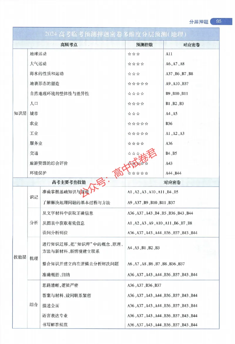 天星教育2024年高考临考预测押题密卷全国版文科卷命题人360度详解全息手册_1_2024高考押题卷_12024天星全系列_@@@天星临考押题密卷汇总重复